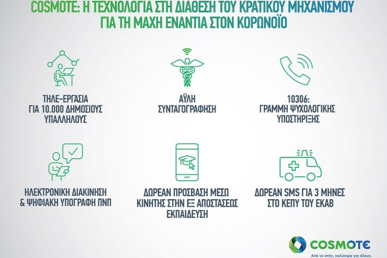 COSMOTE: Η τεχνολογία στη διάθεση του κρατικού μηχανισμού για τη μάχη ενάντια στον κορωνοϊό