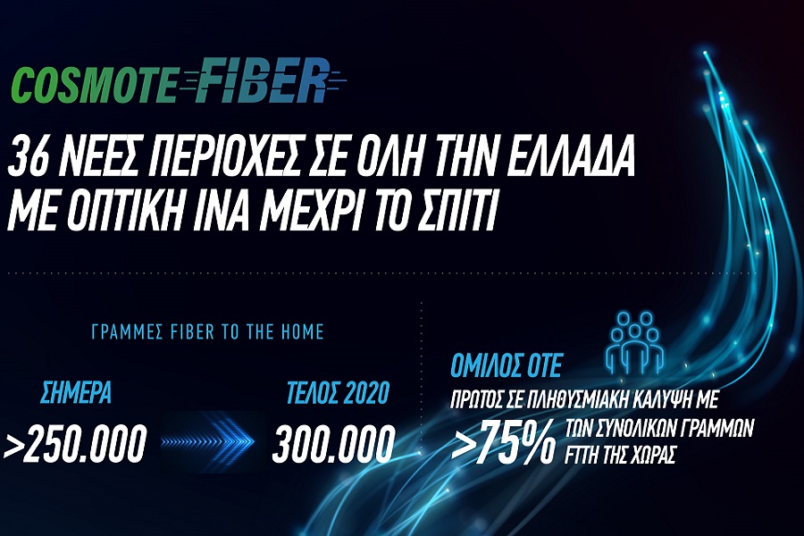 Cosmote Fiber: Στις 36 οι νέες περιοχές με οπτική ίνα μέχρι το σπίτι