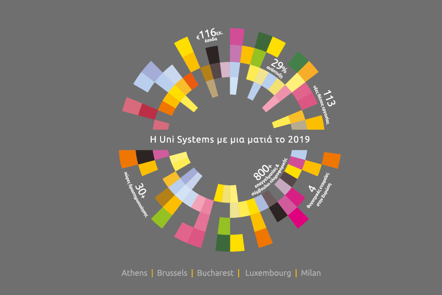 Uni Systems: Η καινοτομία και ο ψηφιακός μετασχηματισμός ως επιταχυντής της βιώσιμης ανάπτυξης