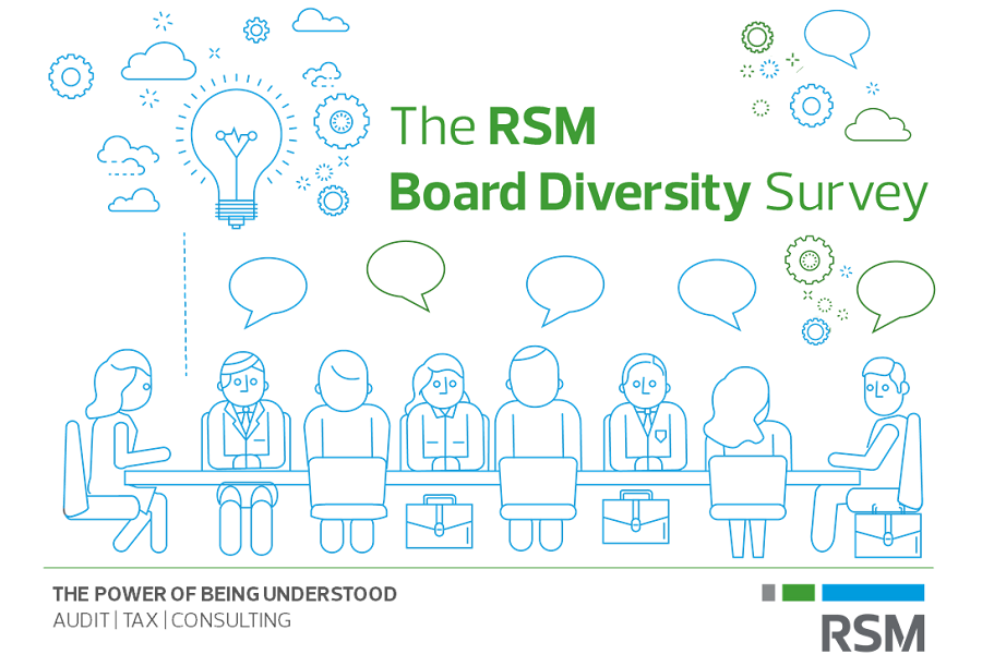 «The RSM Board Diversity Survey»: Τα εντυπωσιακά συμπεράσματα της έρευνας για την κουλτούρα της ποικιλομορφίας