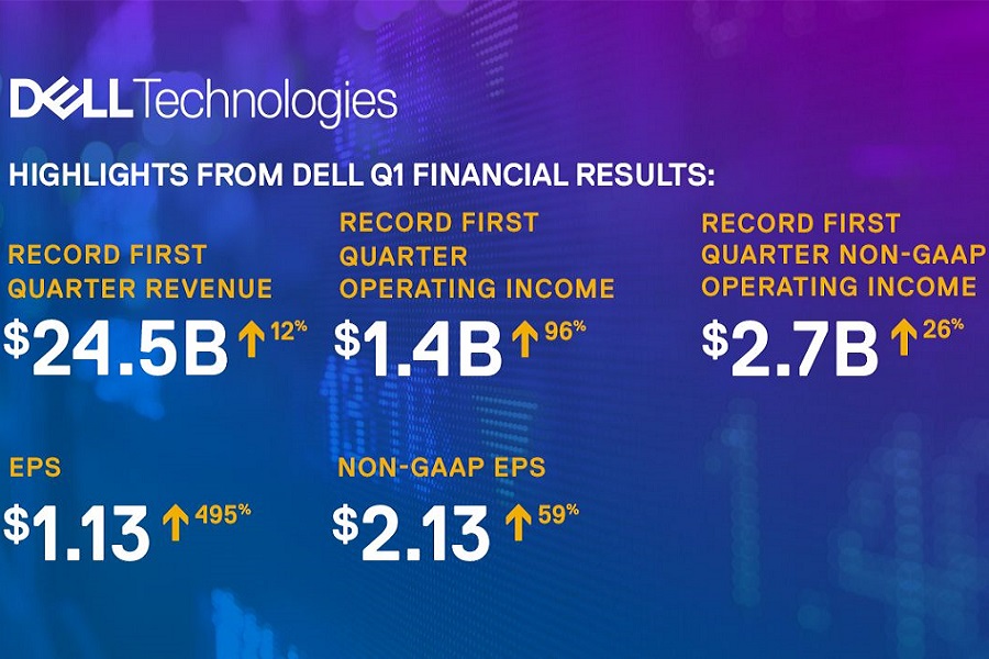 Έσοδα-ρεκόρ για το α’ τρίμηνο χρήσης 2022 κατέγραψε η Dell Technologies