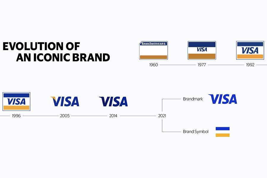 «Meet Visa»: Επανα-συστήνοντας την εμβληματική εταιρεία σε όλους, παντού