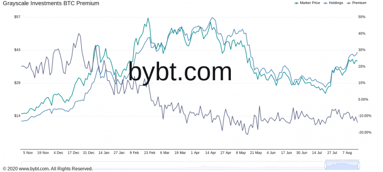 2015 yılı bitcoin fiyatı