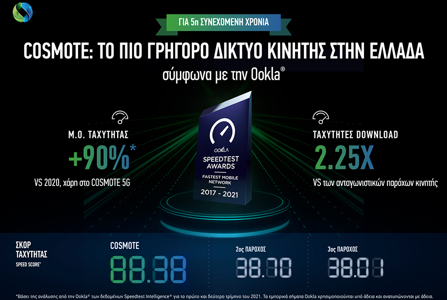Η Cosmote πρώτη στα Speedtest AwardsTM της Ookla®