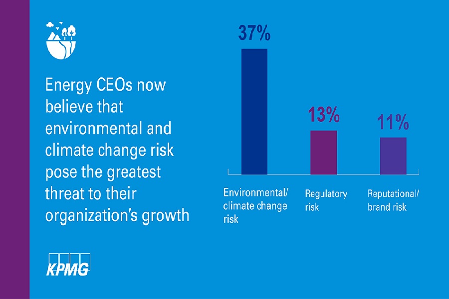 KPMG: Ανθρώπινο δυναμικό και τεχνολογία στο επίκεντρο των CEOs του κλάδου της ενέργειας