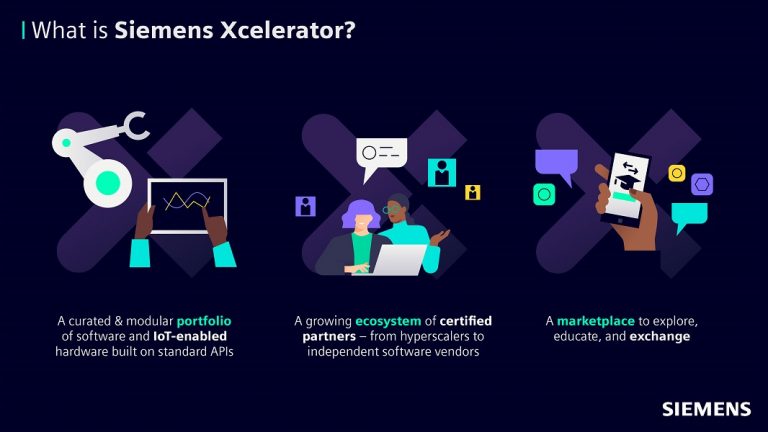 Siemens Xcelerator: Η ανοιχτή ψηφιακή επιχειρηματική πλατφόρμα για την επιτάχυνση του ψηφιακού μετασχηματισμού