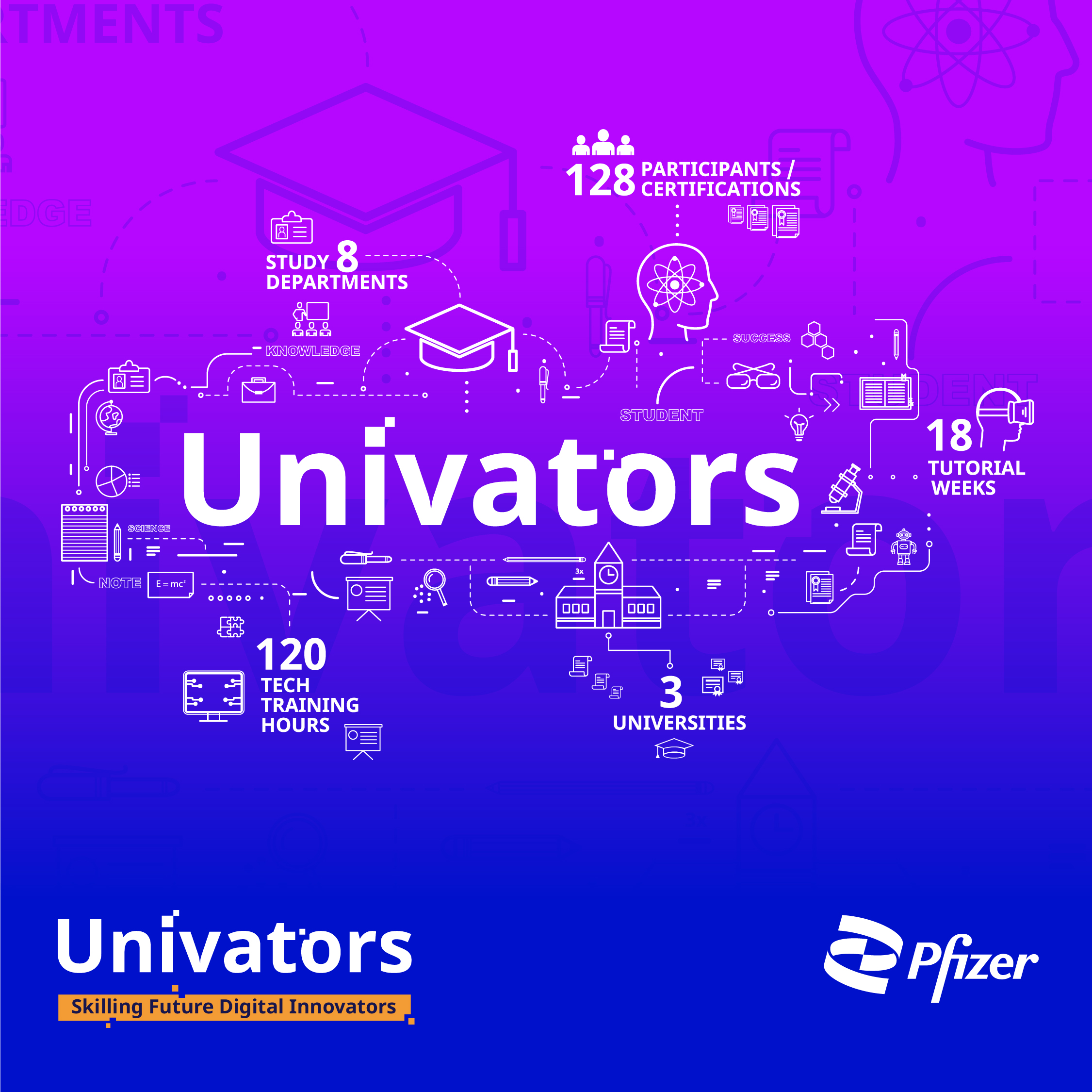 Univators: Skilling Future Digital Innovators – Το καινοτόμο εκπαιδευτικό πρόγραμμα του Κέντρου Ψηφιακής Καινοτομίας της Pfizer