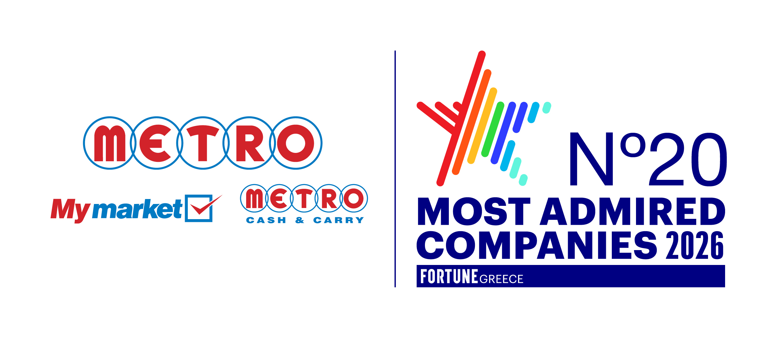Η METRO είναι μία από τις Most Admired Companies στην Ελλάδα