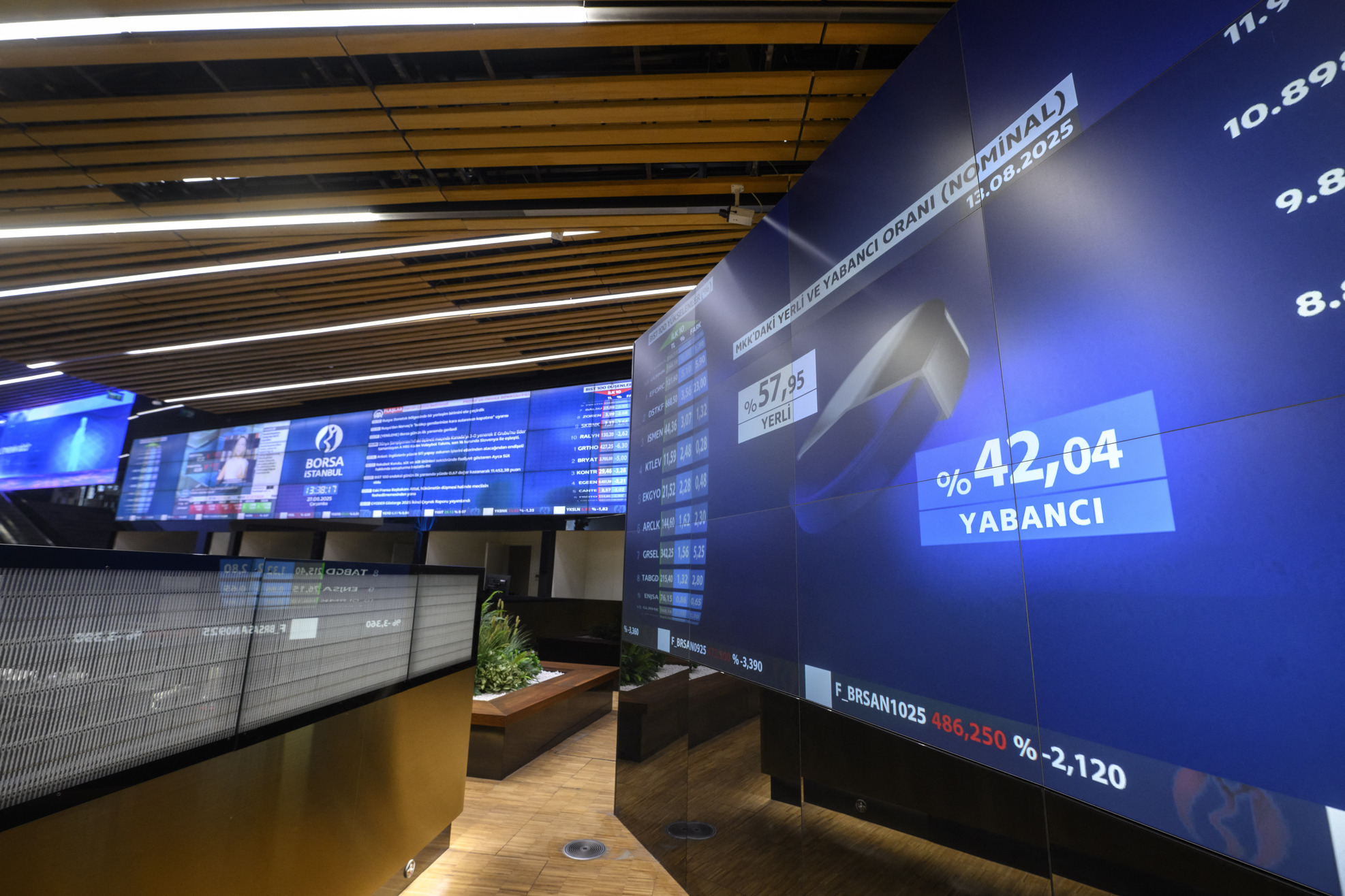 Τουρκία: Πάγωσαν συναλλαγές σε funds – Σε εκκαθάριση 130 κεφάλαια